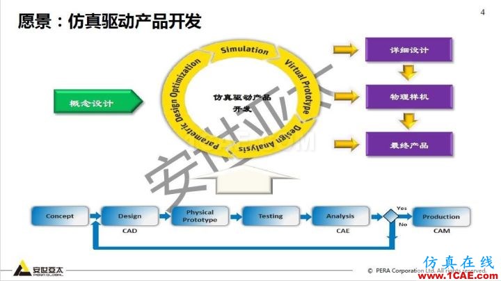 干貨！74頁PPT分享ANSYS流體仿真技術(shù)應(yīng)用與新功能fluent分析圖片4