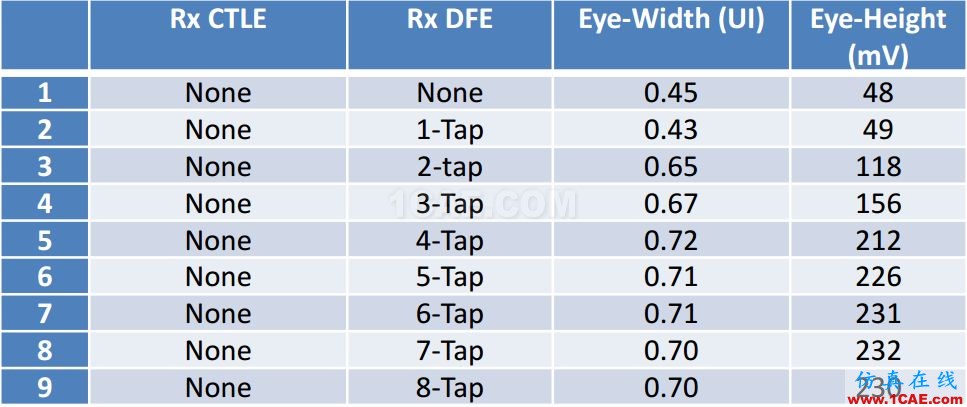 T57 DDR5設(shè)計應(yīng)該怎么做？【轉(zhuǎn)發(fā)】HFSS仿真分析圖片16