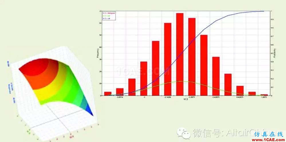 Baker Hughes借助HyperWorks驅(qū)動(dòng)仿真削減 60%的產(chǎn)品開(kāi)發(fā)時(shí)間ansys培訓(xùn)課程圖片4