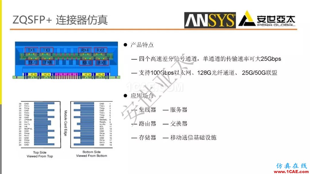 分享 l 高速連接器的電磁設(shè)計仿真ansys workbanch圖片9