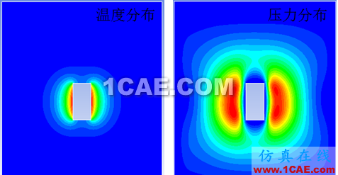 【案例賞析】ANSYS FLUENT新功能-熱電耦合的新模塊fluent培訓(xùn)課程圖片6