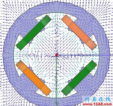 【技術篇】直流無刷電機內(nèi)磁場Maxwell計算實例Maxwell分析圖片4