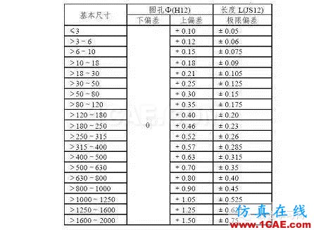 最全的鈑金件結(jié)構(gòu)設(shè)計準(zhǔn)則，要收藏轉(zhuǎn)發(fā)呦??！solidworks simulation學(xué)習(xí)資料圖片63