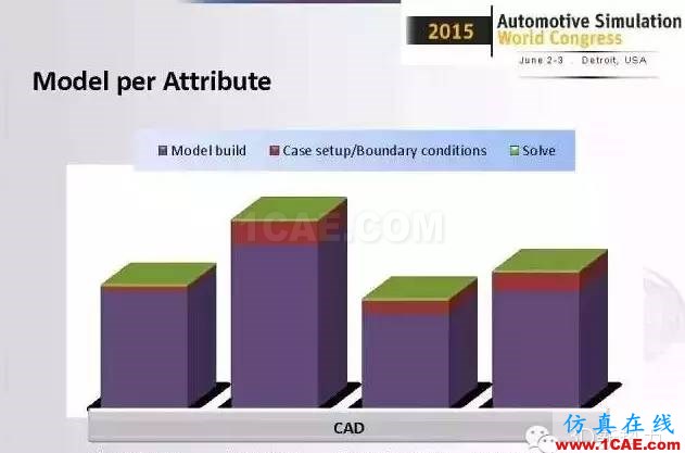 ANSYS Fluent比想象中更強大！整車級CFD應用最成功工程案例fluent結果圖片7