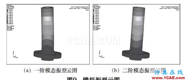 刀具磨損自動(dòng)補(bǔ)償精密鏜削結(jié)構(gòu)設(shè)計(jì)與研究（下）hypermesh技術(shù)圖片5