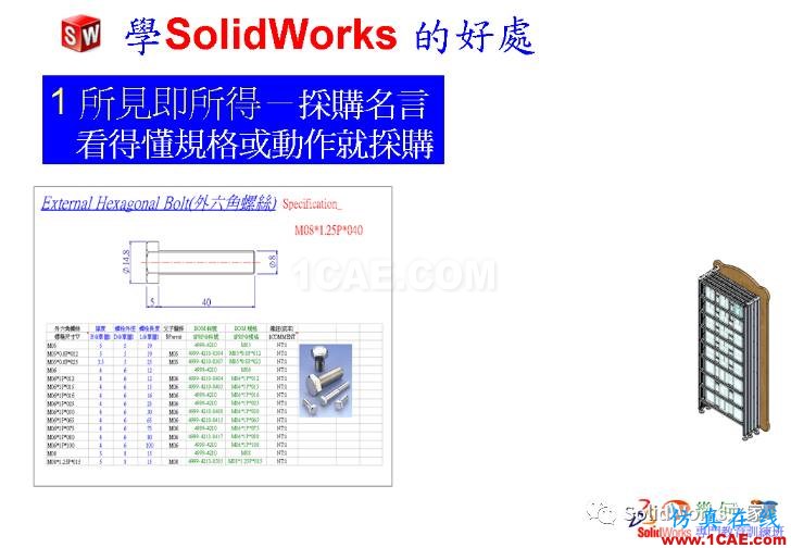 學(xué)Solidworks的好處，你知道嗎？solidworks simulation分析圖片8