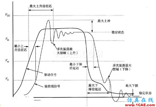 【科普基礎(chǔ)】串?dāng)_和反射能讓信號(hào)多不完整？HFSS培訓(xùn)課程圖片2