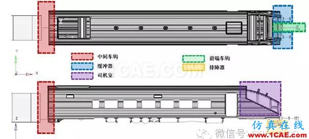 基于RADIOSS和HyperCrash的電動(dòng)車(chē)組碰撞仿真hypermesh分析圖片4