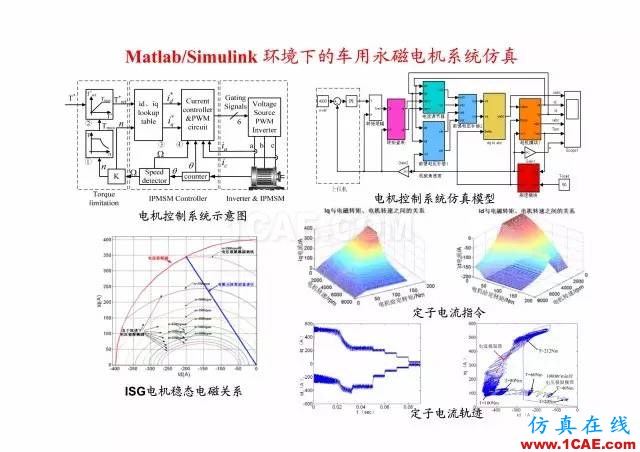 【PPT分享】新能源汽車永磁電機(jī)是怎樣設(shè)計(jì)的?Maxwell學(xué)習(xí)資料圖片20