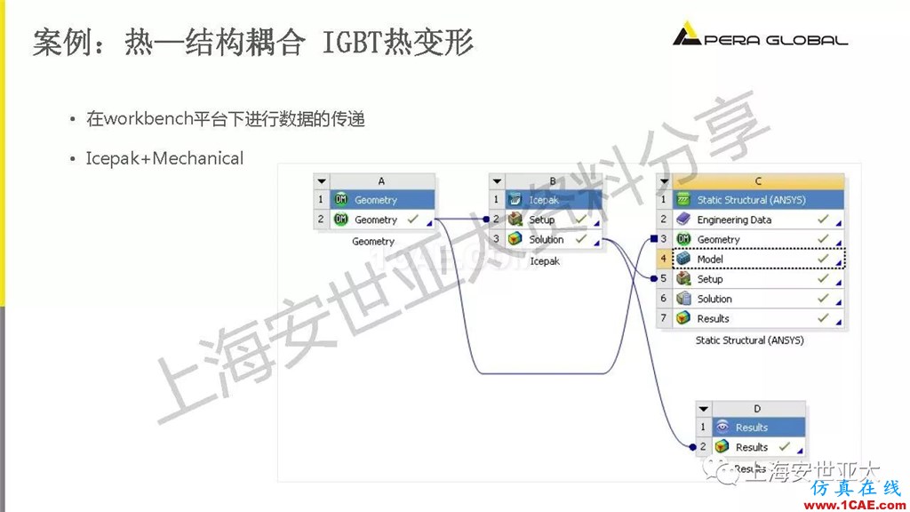 技術(shù)分享 | 電子系統(tǒng)散熱設(shè)計分析與優(yōu)化icepak技術(shù)圖片21