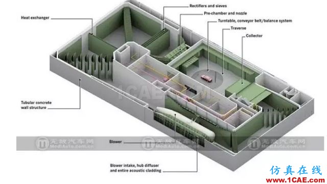 風洞與空氣動力學剪不斷的關(guān)系fluent仿真分析圖片16