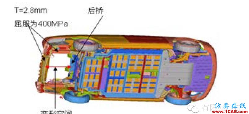 基于惡劣工況下的純電動(dòng)車碰撞安全仿真與評(píng)估hypermesh技術(shù)圖片6