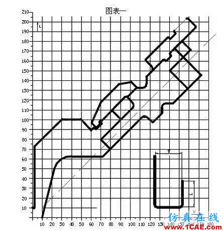 最全的鈑金件結(jié)構(gòu)設(shè)計準(zhǔn)則，要收藏轉(zhuǎn)發(fā)呦??！solidworks simulation培訓(xùn)教程圖片27