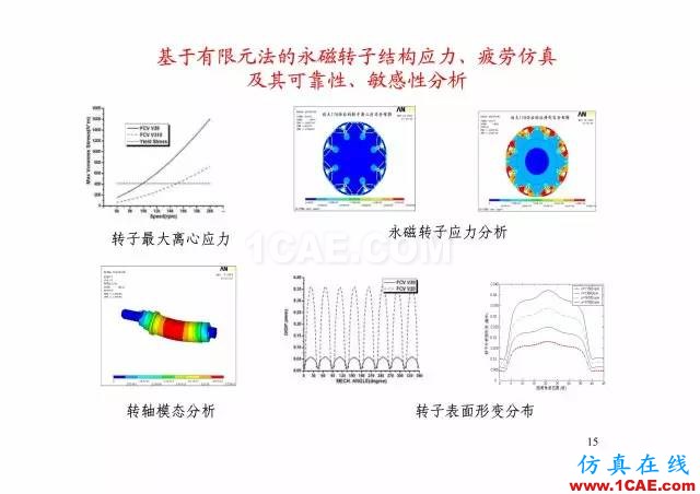 【PPT分享】新能源汽車永磁電機(jī)是怎樣設(shè)計(jì)的?Maxwell培訓(xùn)教程圖片14