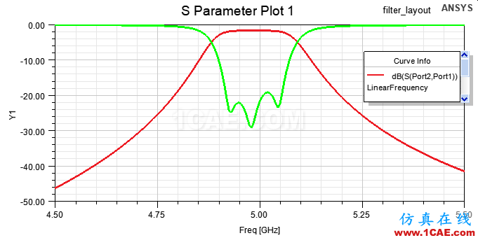 HFSS案例實時調諧（Tuning）仿真Circuit+HFSSansys hfss圖片7