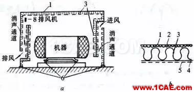 隔聲罩的基本結(jié)構(gòu)原理及其降噪計(jì)算方法Actran技術(shù)圖片2