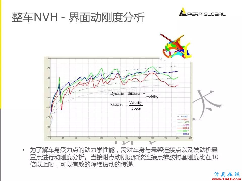 安世亞太整車性能開發(fā)解決方案ansys培訓課程圖片12