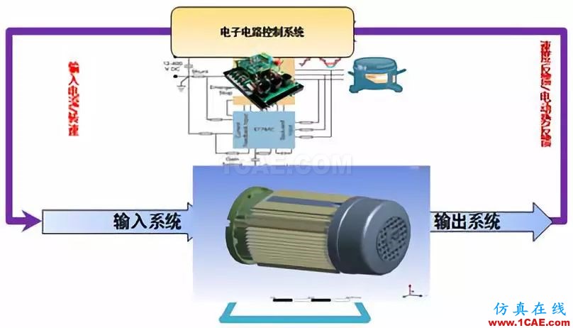 通用機械行業(yè)仿真應(yīng)用概述ansys分析案例圖片6