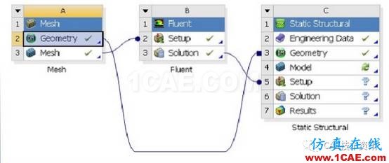 ANSYS_Workbench-Fluent流固耦合溫度插值方法fluent仿真分析圖片9