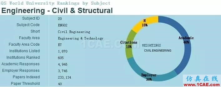 2017年QS世界大學(xué)專業(yè)排名發(fā)布，涵蓋46個學(xué)科圖片16