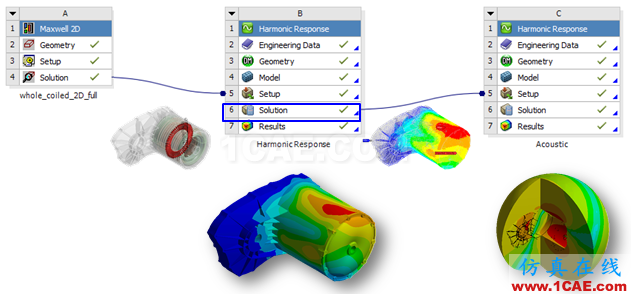 電動汽車設計中的CAE仿真技術應用ansys workbanch圖片19