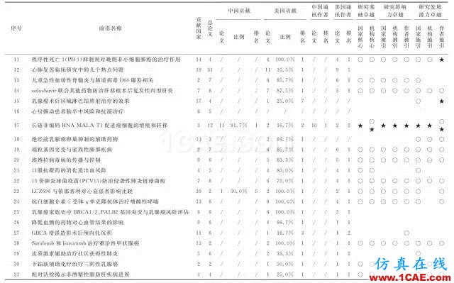 【資訊】中國科研實力何時趕超美國？中美科研實力大比拼！圖片7