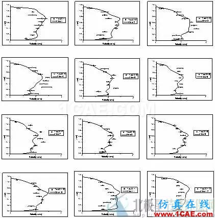 CFD與工業(yè)煙塵凈化和霧霾的關系，CFD創(chuàng)新應用fluent仿真分析圖片7