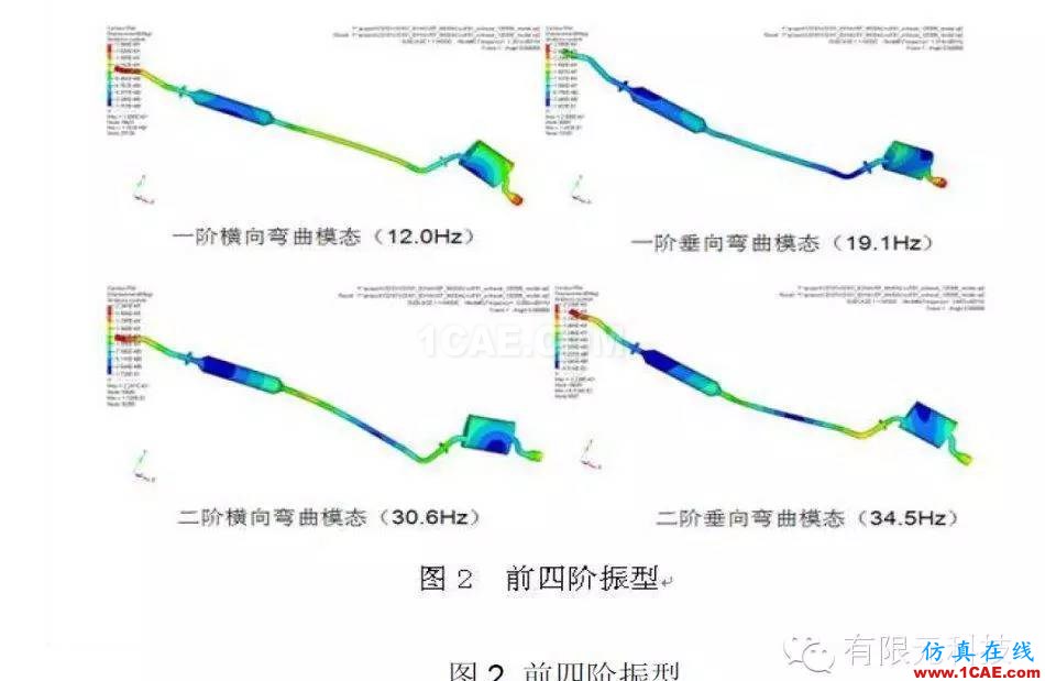 HyperMesh汽車排氣系統(tǒng)模態(tài)及懸掛點(diǎn)布置分析hypermesh培訓(xùn)教程圖片3