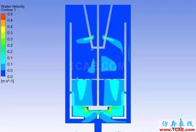 這些計算流體的應用領域你都知道嗎？fluent圖片4