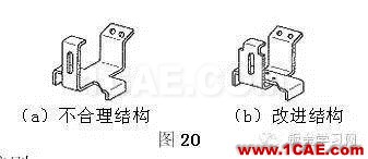 最全的鈑金件結(jié)構(gòu)設(shè)計準(zhǔn)則，要收藏轉(zhuǎn)發(fā)呦！！solidworks仿真分析圖片17