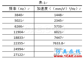 某轉(zhuǎn)軸隨機振動分析【轉(zhuǎn)發(fā)】ansys分析案例圖片2