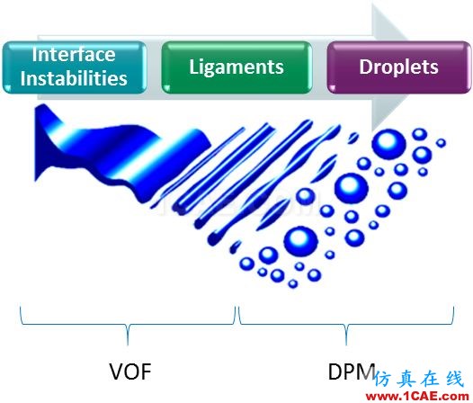 ANSYS 19.0 | 流體新功能亮點(diǎn)fluent分析圖片2