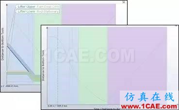 AutoForm R7中的熱沖壓和級進(jìn)模模擬autoform鈑金分析圖片5