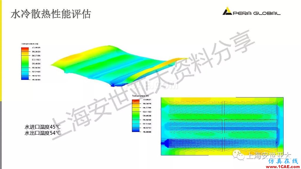 技術(shù)分享 | 電子系統(tǒng)散熱設(shè)計分析與優(yōu)化icepak分析圖片26