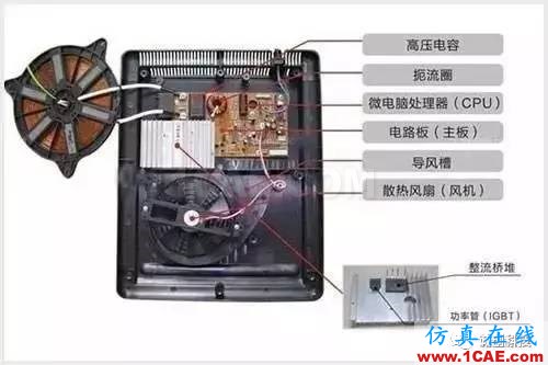 電磁爐是如何工作的?用電磁爐時(shí)要離多遠(yuǎn)?Maxwell分析圖片2