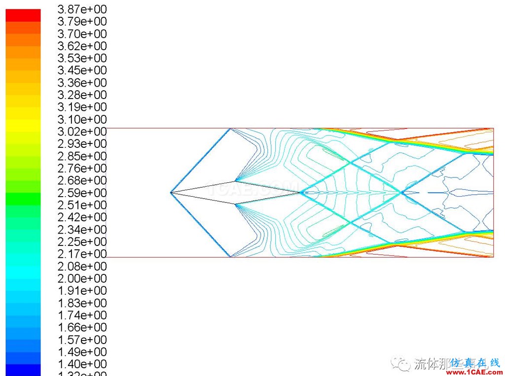 FLUENT的“壓力遠場邊界”是什么東西?【轉(zhuǎn)發(fā)】fluent結(jié)果圖片4