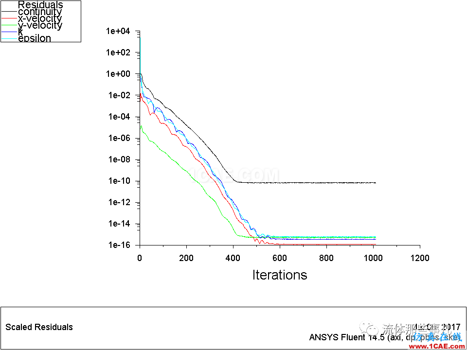 殘差一定要降到1e-03以下才代表收斂嗎？【轉(zhuǎn)發(fā)】fluent分析案例圖片11
