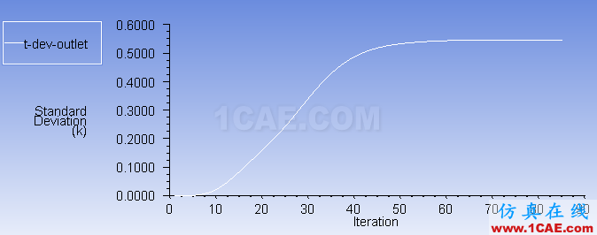 FLUENT計(jì)算T型管中的流動與傳熱（微社區(qū)已發(fā)布）fluent分析案例圖片26