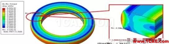 CAE在橡膠密封圈結(jié)構(gòu)分析中的解決方案hypermesh分析圖片5