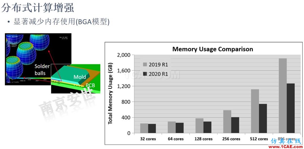 ANSYS 2020R1來了 | 結(jié)構(gòu)新功能（二）ansys培訓課程圖片16