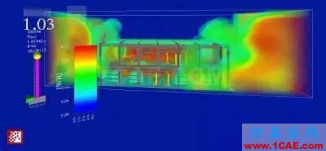 CFD軟件哪家強fluent流體分析圖片6