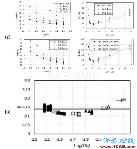 北京理工大學(xué)在液滴動力學(xué)領(lǐng)域取得重要進(jìn)展fluent結(jié)果圖片3