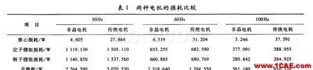 【磁材資訊在線】新型非晶電機(jī)Maxwell技術(shù)圖片4