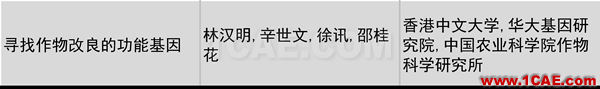 2016年度高等學(xué)校科學(xué)研究?jī)?yōu)秀成果獎(jiǎng)(科學(xué)技術(shù))獎(jiǎng)勵(lì)決定發(fā)布圖片13