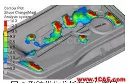 鷗翼車門組合式優(yōu)化分析hypermesh培訓教程圖片7