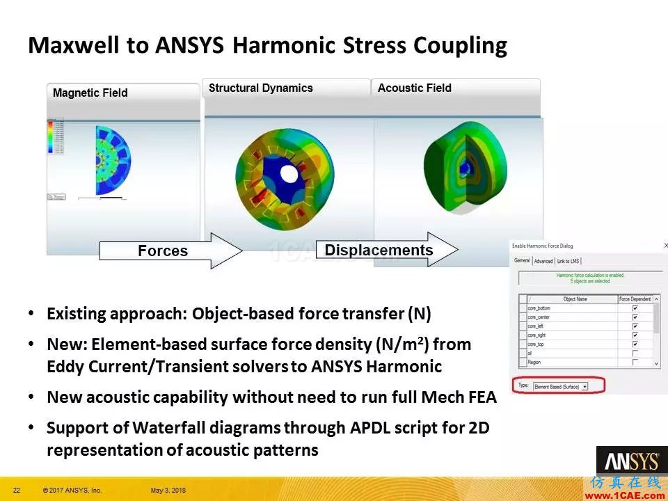 ANSYS 19.0 | Maxwell 新功能亮點Maxwell應用技術圖片22