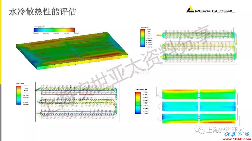 技術(shù)分享 | 電子系統(tǒng)散熱設(shè)計分析與優(yōu)化icepak技術(shù)圖片25