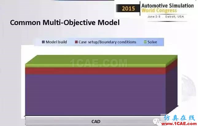 ANSYS Fluent比想象中更強大！整車級CFD應用最成功工程案例fluent結果圖片8