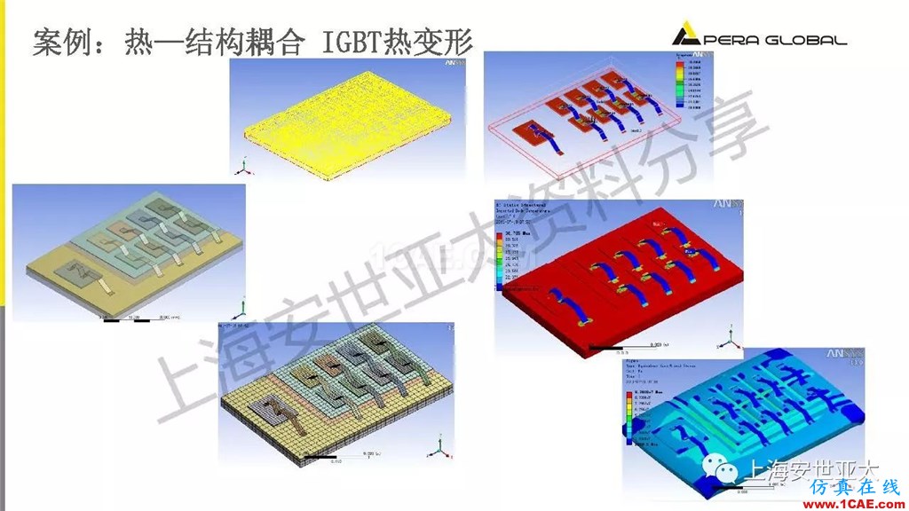 技術(shù)分享 | 電子系統(tǒng)散熱設(shè)計分析與優(yōu)化icepak技術(shù)圖片22