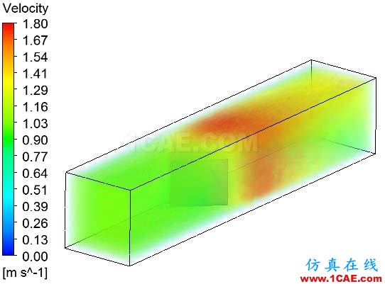 【Mesh案例】 07：無厚度壁面【轉(zhuǎn)發(fā)】fluent培訓(xùn)的效果圖片2